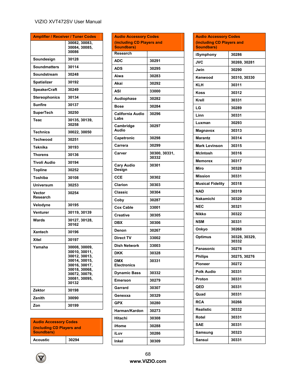 Vizio XVT472SV User Manual | Page 68 / 83