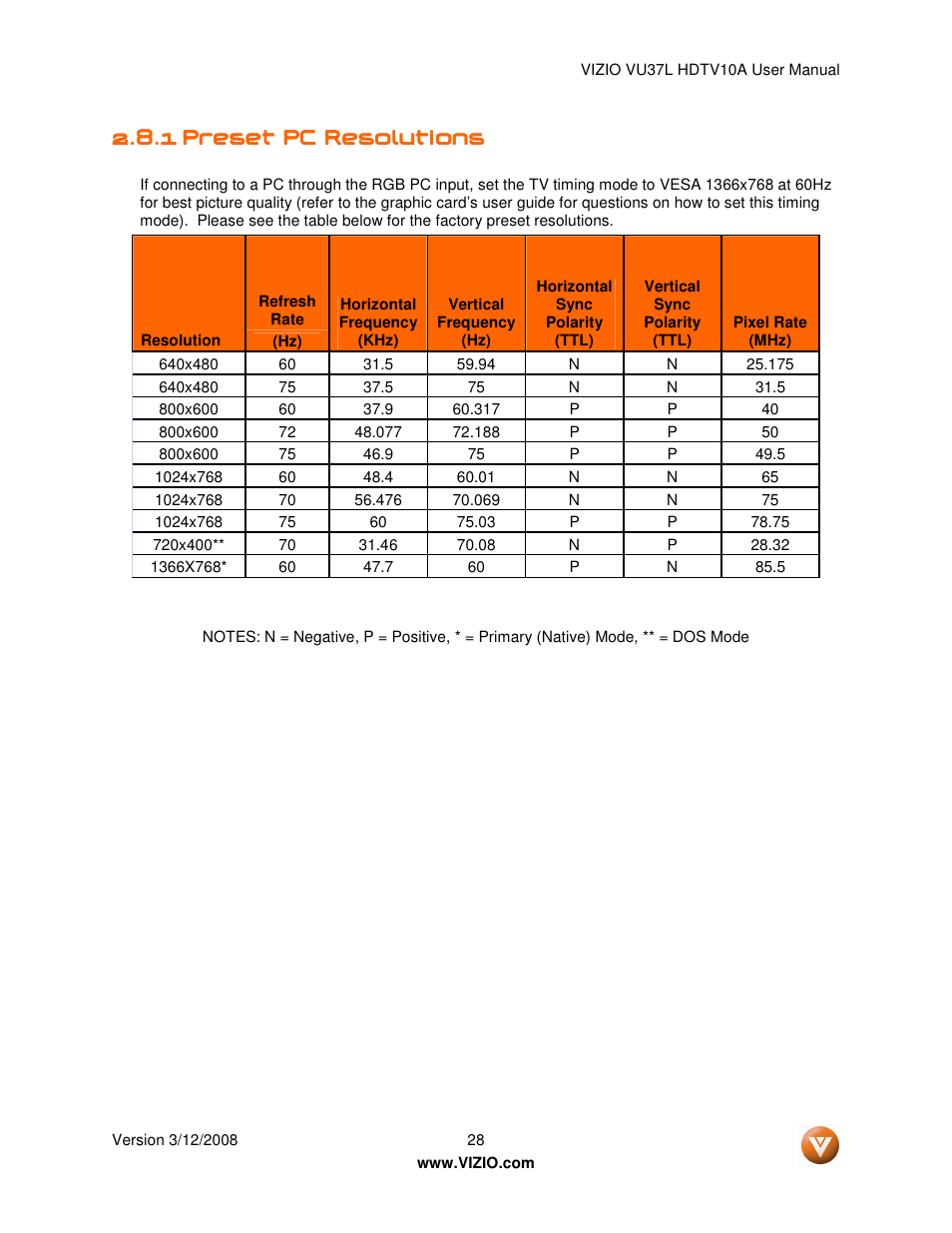 Vizio VU37L User Manual | Page 28 / 74