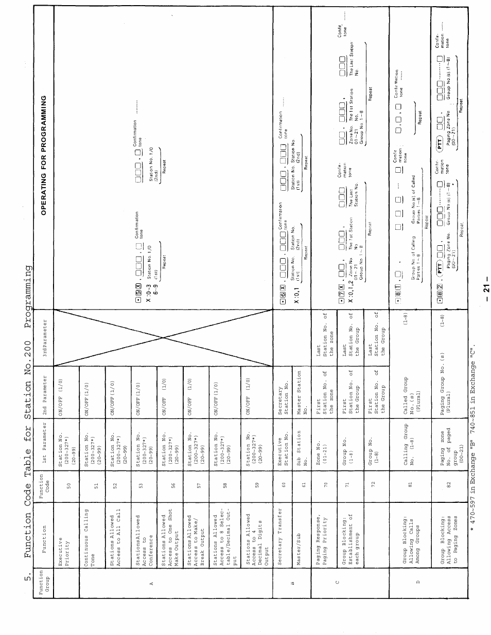 Vizio CPU-56 User Manual | Page 22 / 53