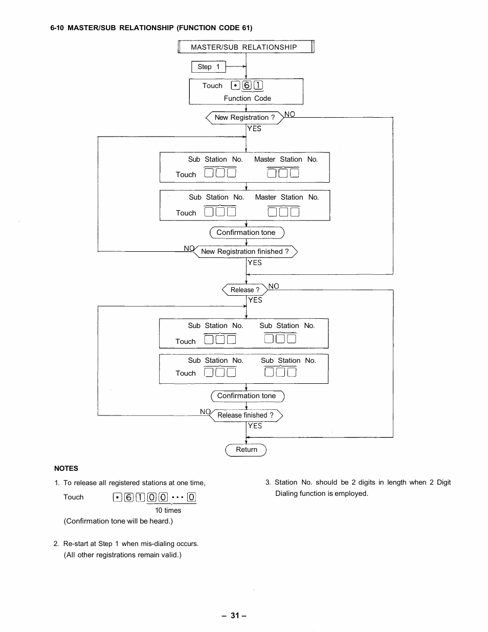 Vizio CPU-56 User Manual | Page 32 / 53