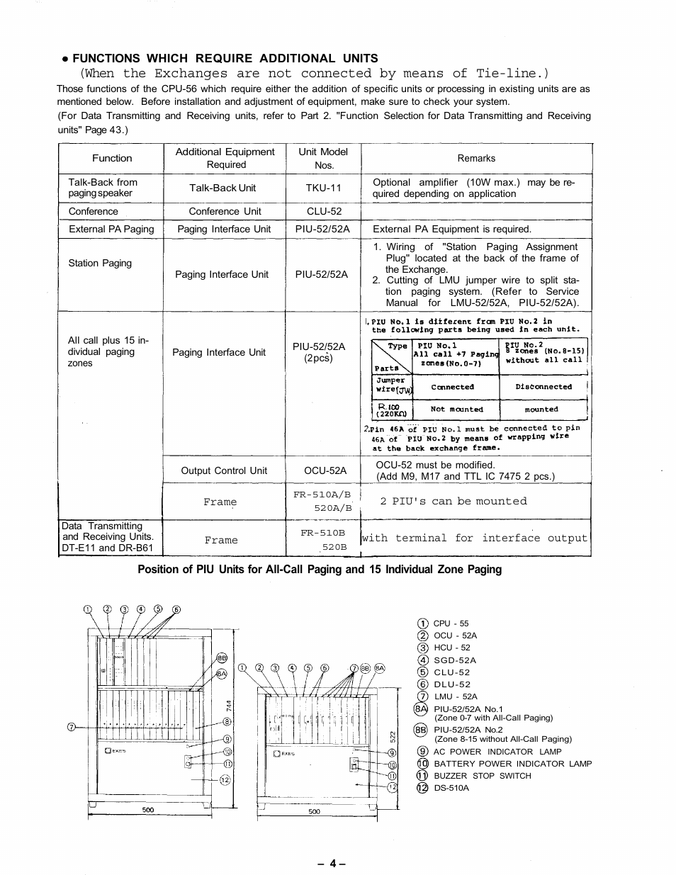 Vizio CPU-56 User Manual | Page 5 / 53