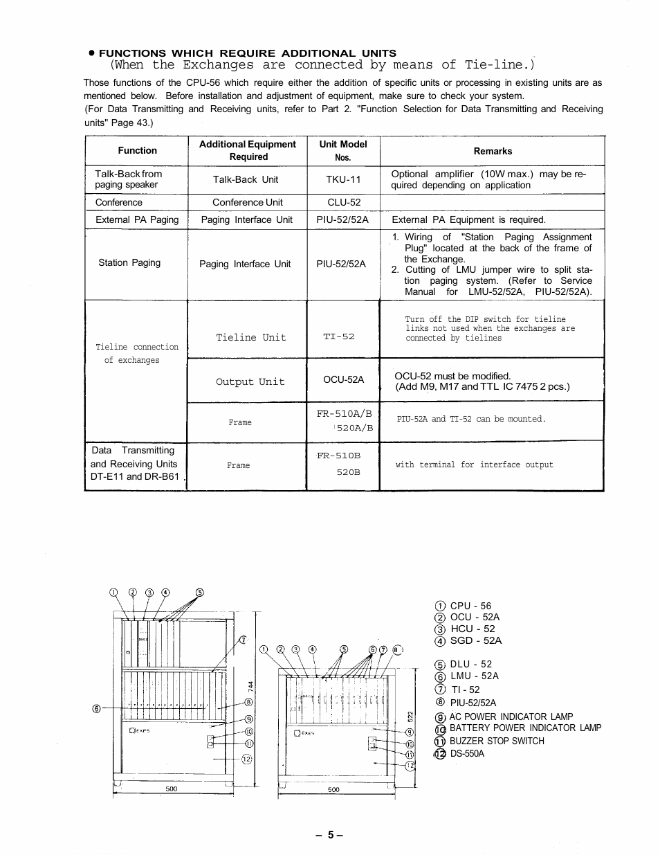 Vizio CPU-56 User Manual | Page 6 / 53