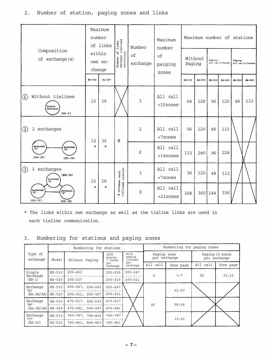 Number of station, paging zones and links, Numbering for stations and paging zones | Vizio CPU-56 User Manual | Page 8 / 53