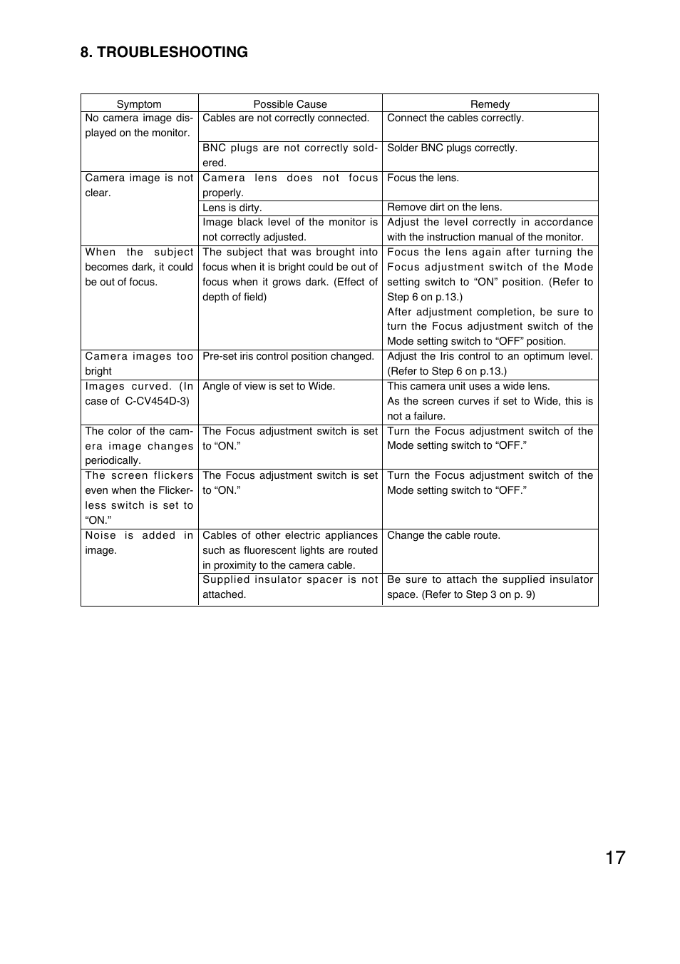 Troubleshooting | Vizio C-CV454D-9 CU User Manual | Page 17 / 20