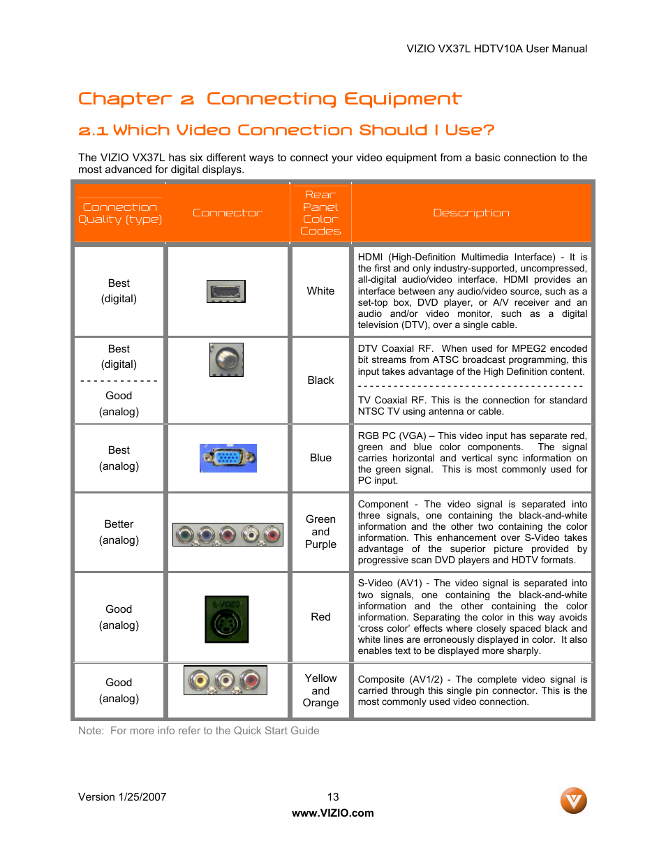 Chapter 2 connecting equipment, 1 which video connection should i use | Vizio VX37LHDTV10A User Manual | Page 13 / 57