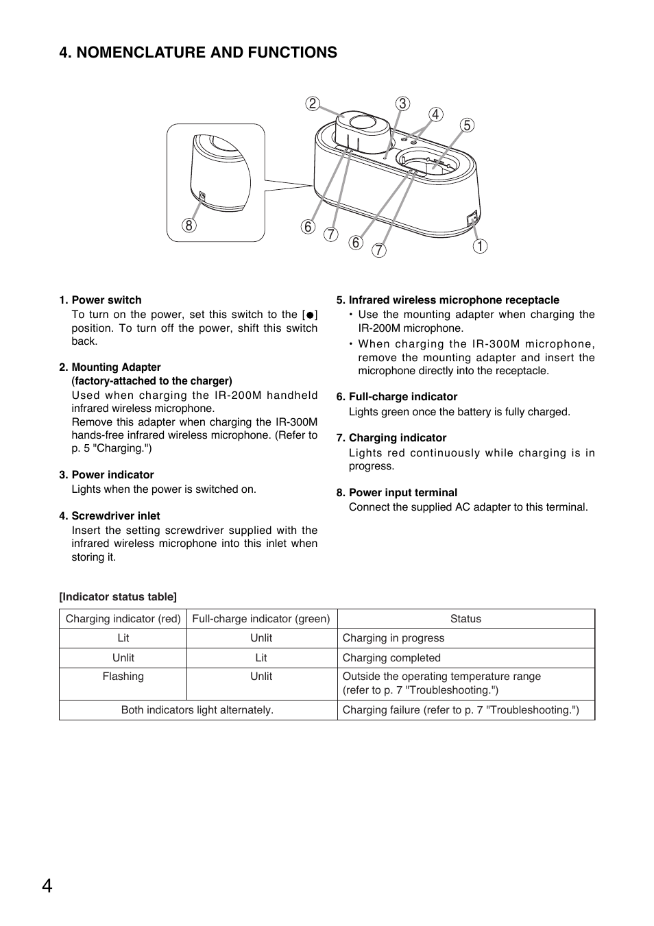 Nomenclature and functions | Vizio IR-200BC User Manual | Page 4 / 8
