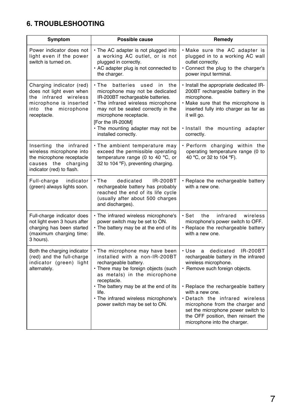 Troubleshooting | Vizio IR-200BC User Manual | Page 7 / 8