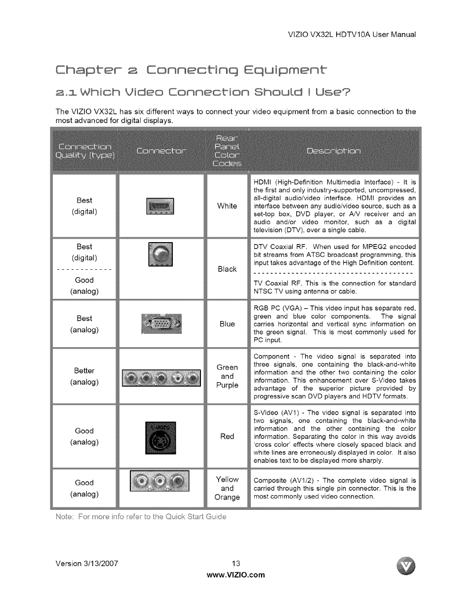 Zi.2. wfiir.ti vide/; ^ / nnectlon should i use, 1 which video connection should i use, Vide/; ^ / nnectlon should i use | Vizio VX32L User Manual | Page 13 / 55