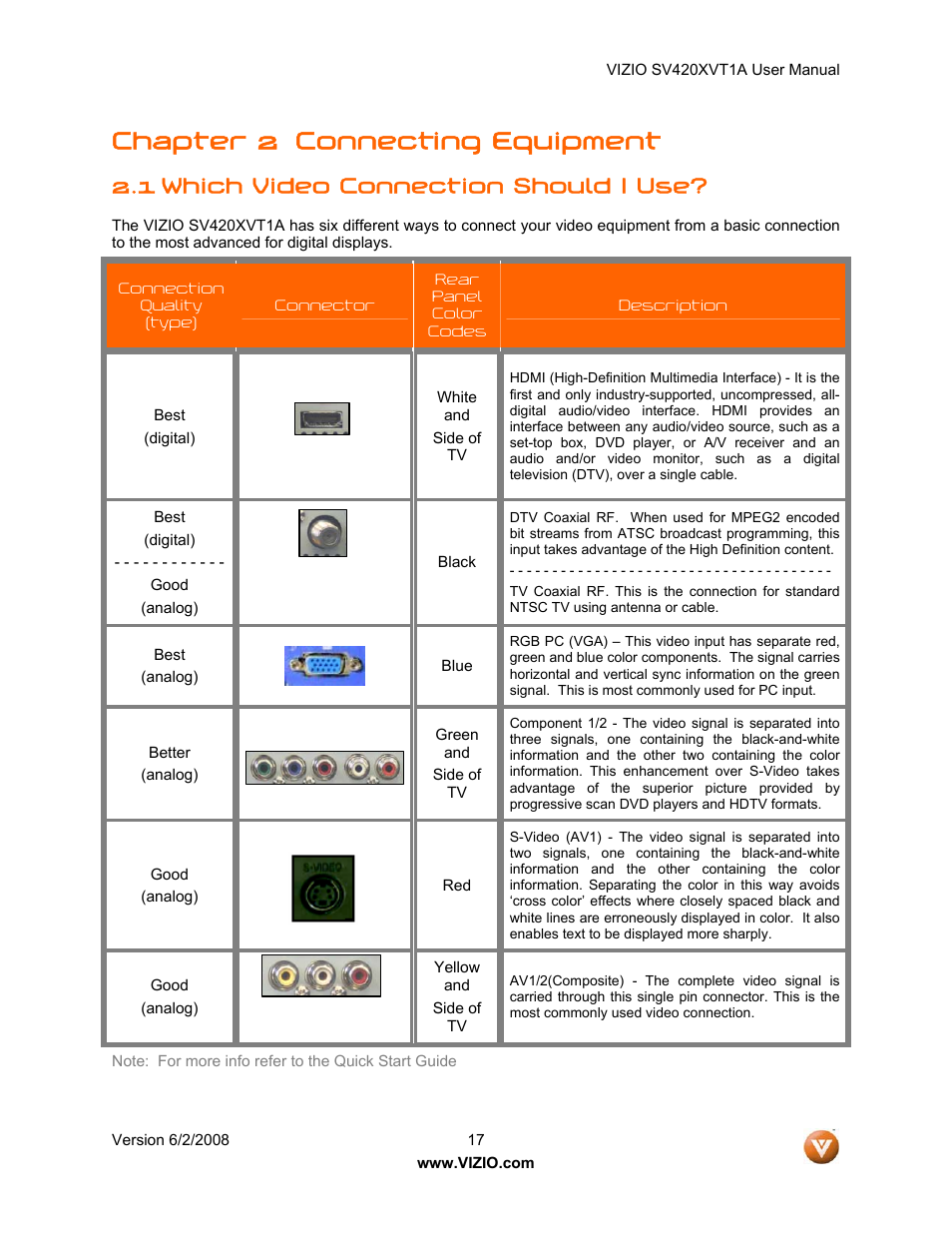 Chapter 2 connecting equipment, 1 which video connection should i use | Vizio SV420XVT1A User Manual | Page 17 / 104