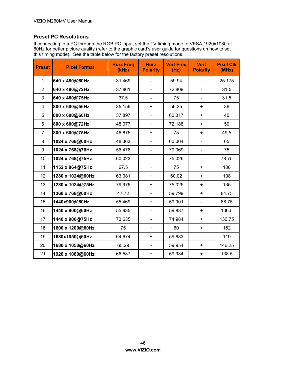 Vizio M260MV User Manual | Page 46 / 49