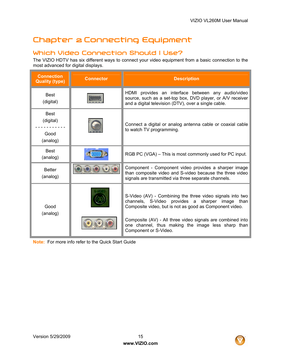Chapter 2 connecting equipment, Which video connection should i use | Vizio VL260M User Manual | Page 15 / 52