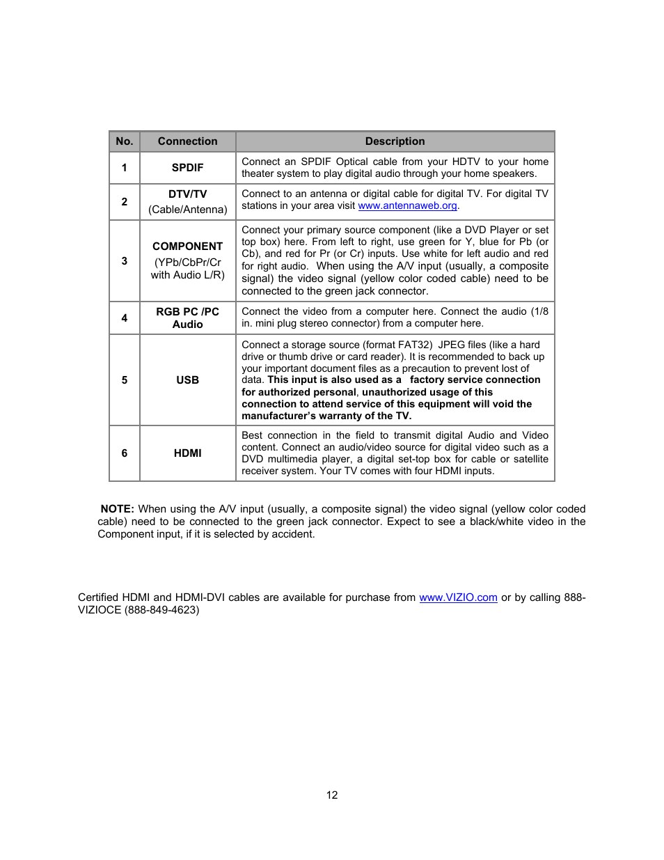 Vizio E321VA User Manual | Page 12 / 88