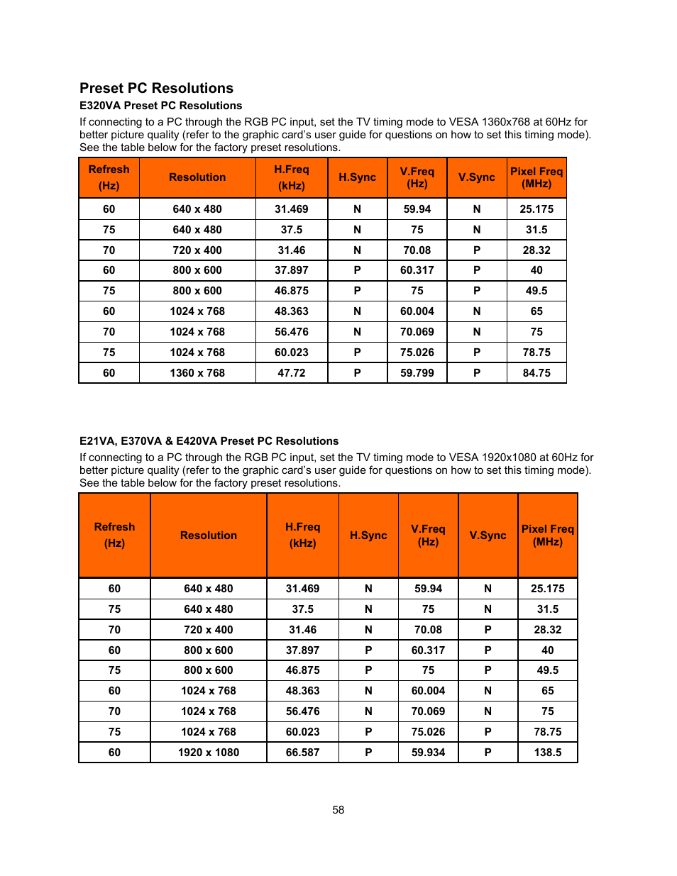 Preset pc resolutions | Vizio E321VA User Manual | Page 58 / 88