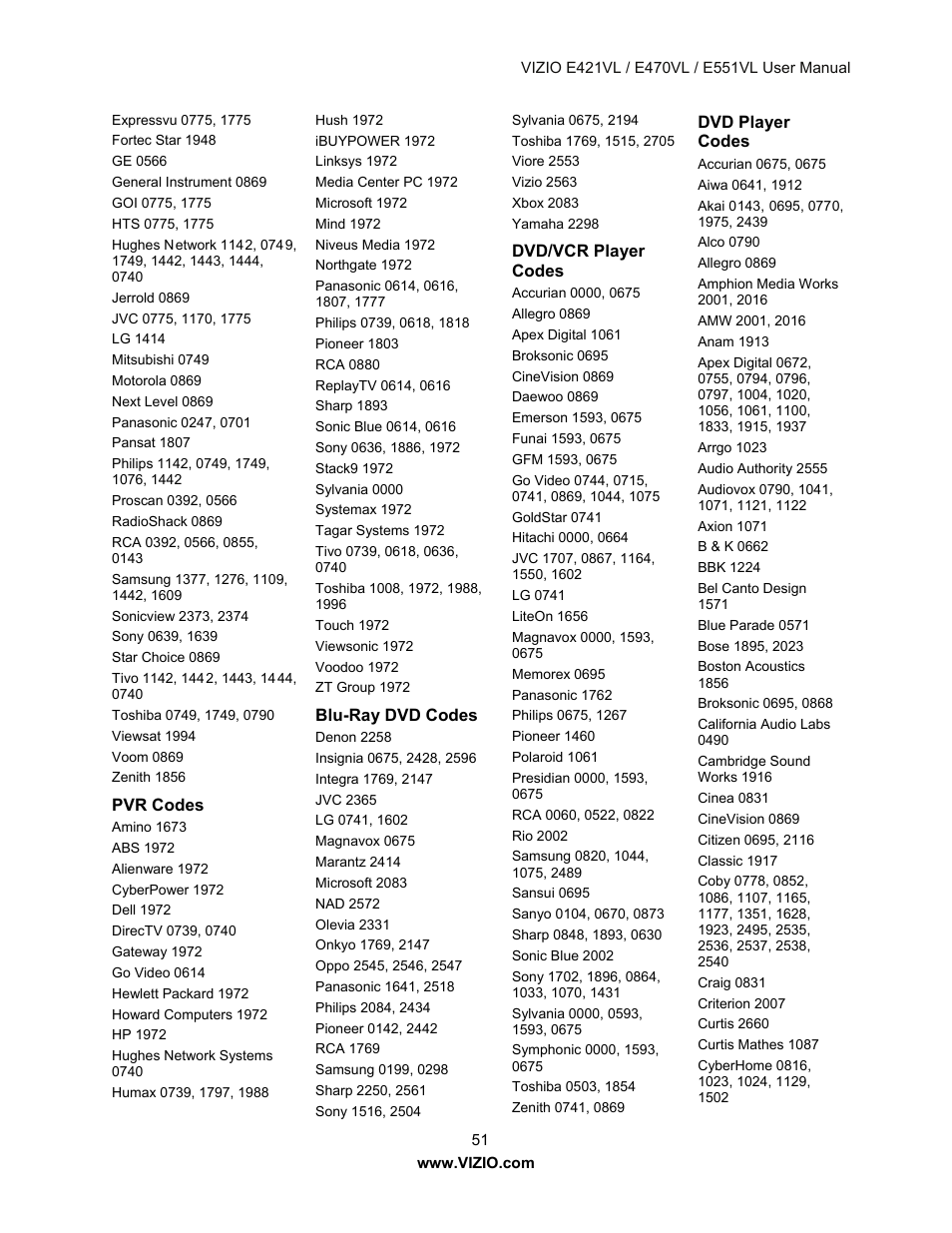 Pvr codes, Blu-ray dvd codes, Dvd/vcr player codes | Dvd player codes | Vizio E421VL User Manual | Page 52 / 69