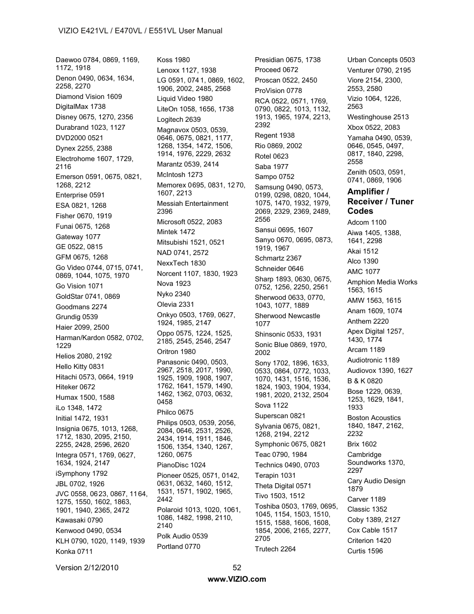 Amplifier / receiver / tuner codes | Vizio E421VL User Manual | Page 53 / 69