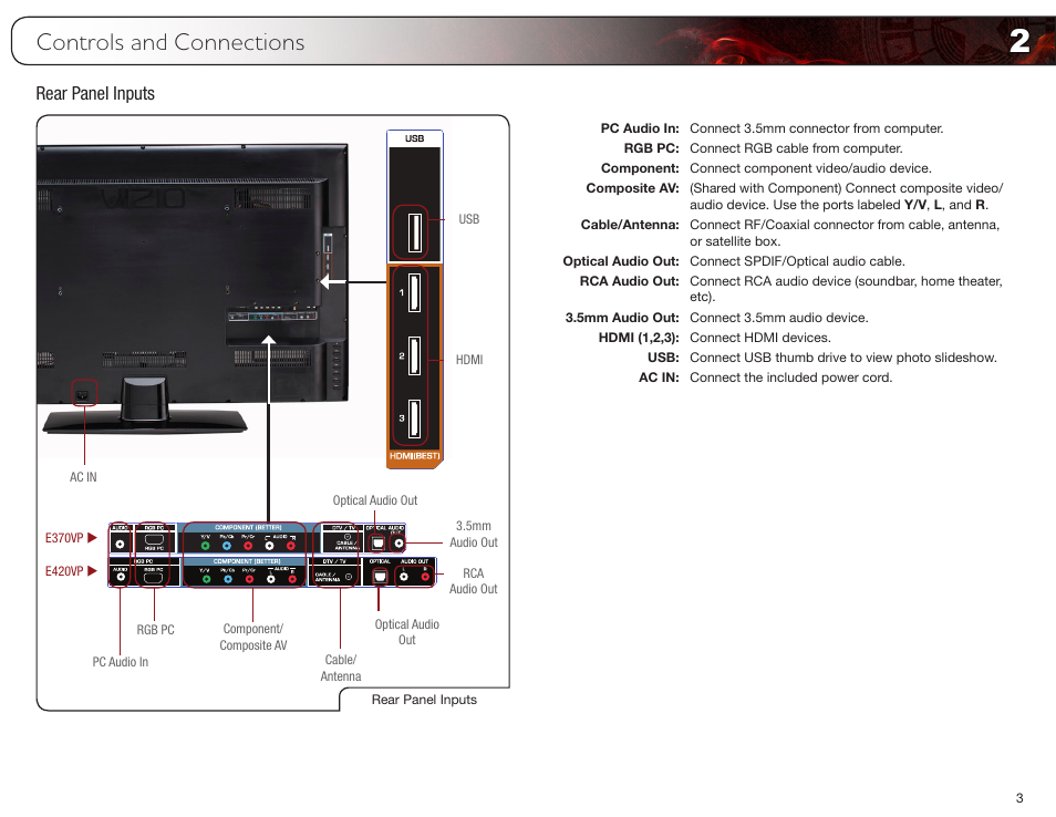 Controls and connections, Rear panel inputs | Vizio E420VP User Manual | Page 11 / 45