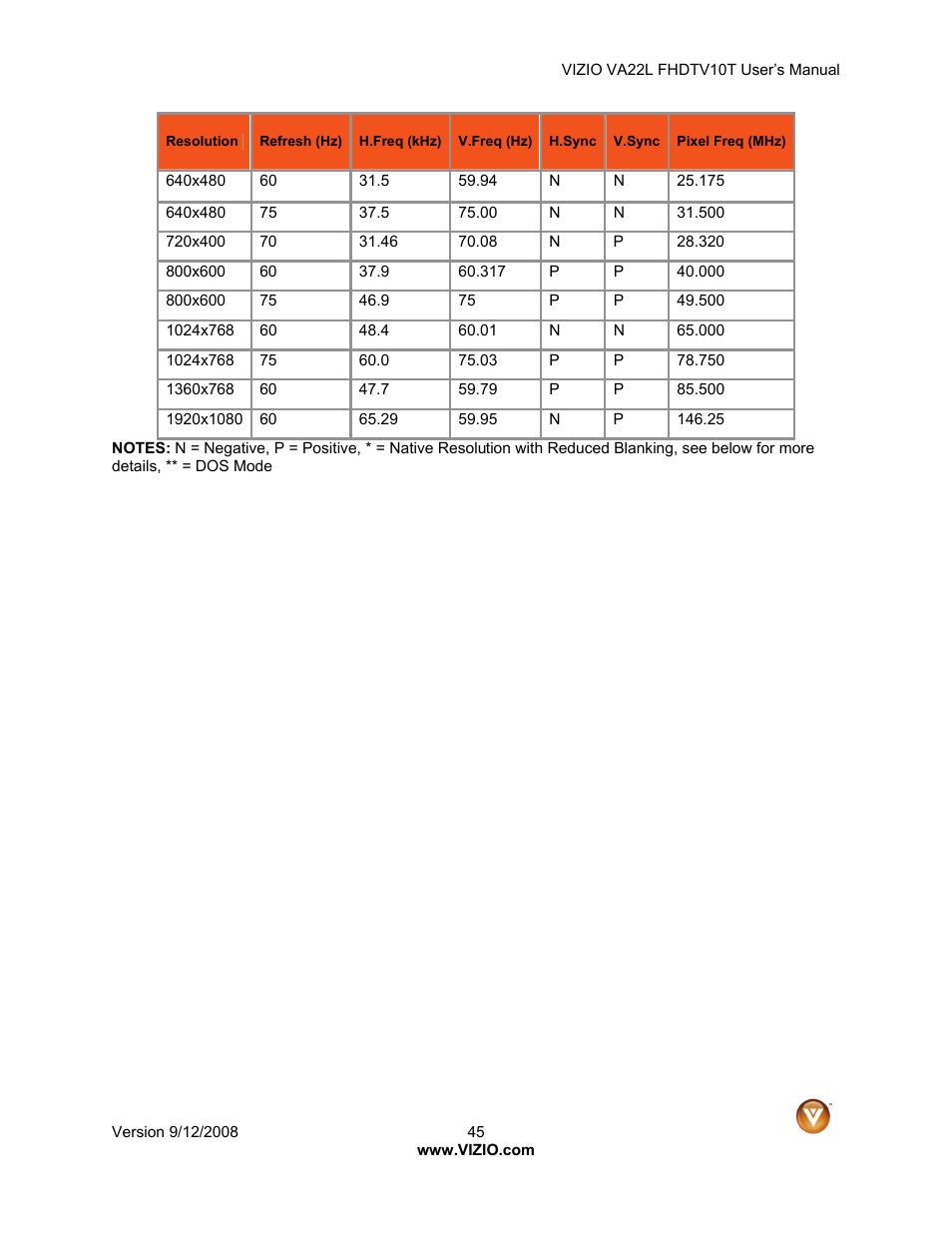 Vizio VA22LF User Manual | Page 45 / 52
