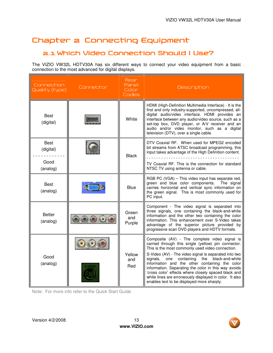 Chapter 2 | Vizio HDTV30A VW32L User Manual | Page 13 / 71