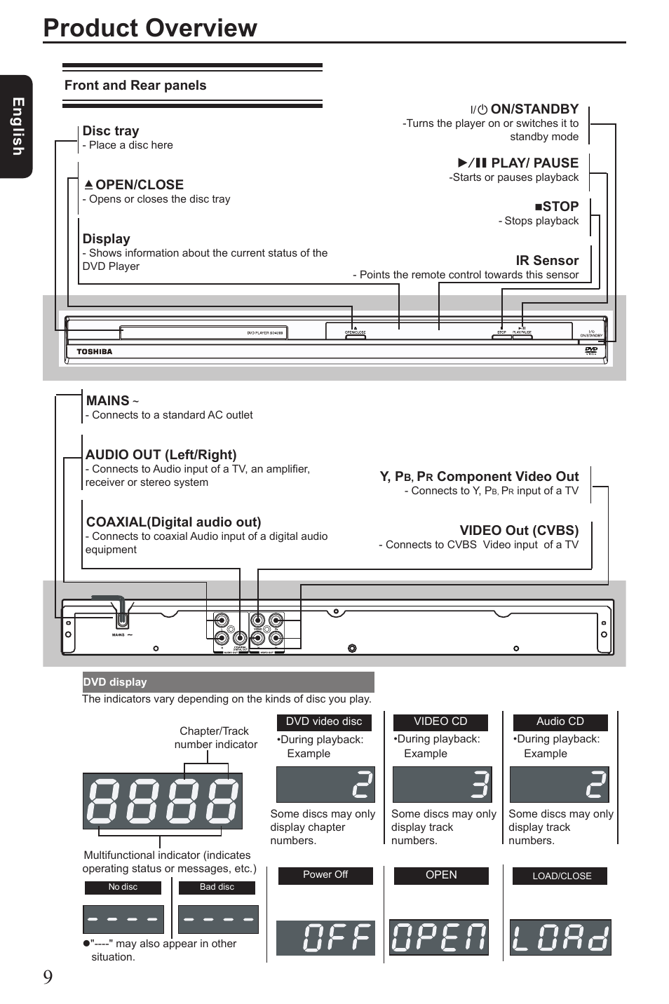 Product overview, Eng lis h | Vizio SD4200KU User Manual | Page 10 / 28