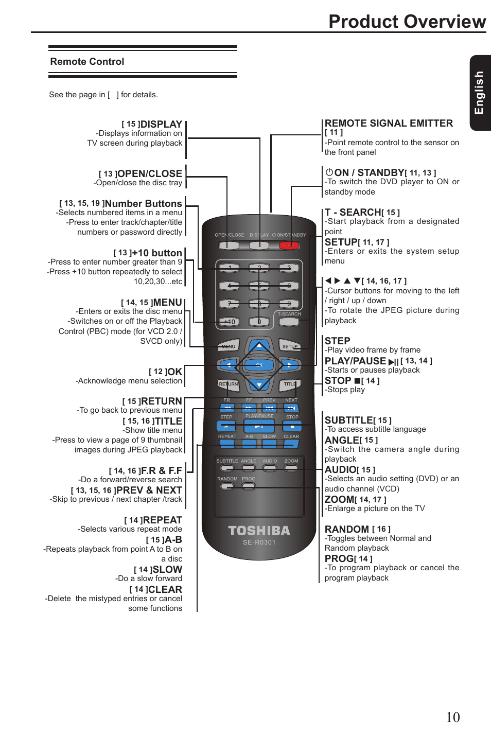 Product overview, Eng lis h | Vizio SD4200KU User Manual | Page 11 / 28