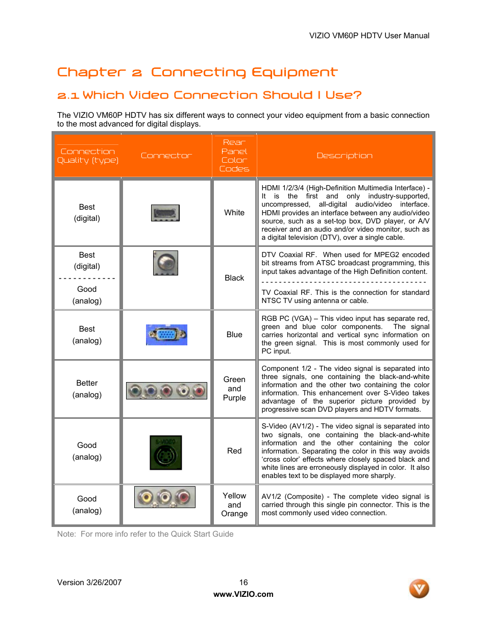 Chapter 2 connecting equipment, 1 which video connection should i use | Vizio VM60P User Manual | Page 16 / 75