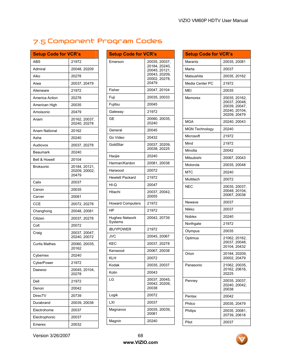 5 component program codes | Vizio VM60P User Manual | Page 68 / 75
