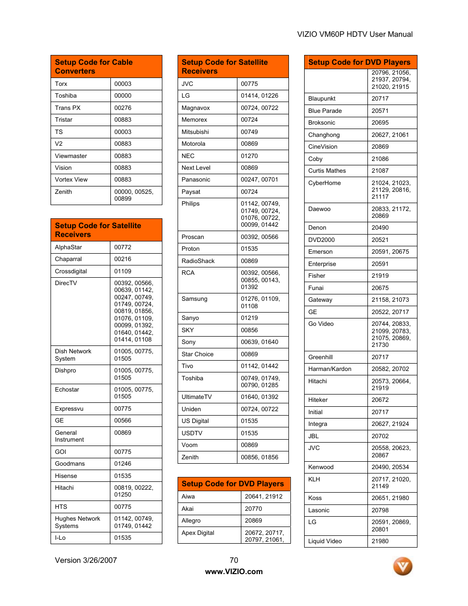 Vizio VM60P User Manual | Page 70 / 75