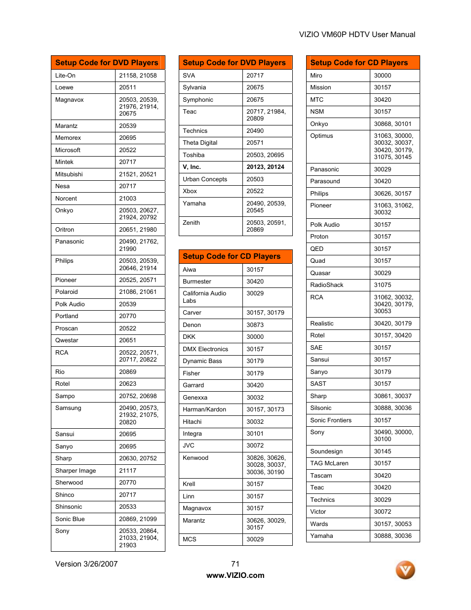 Vizio VM60P User Manual | Page 71 / 75