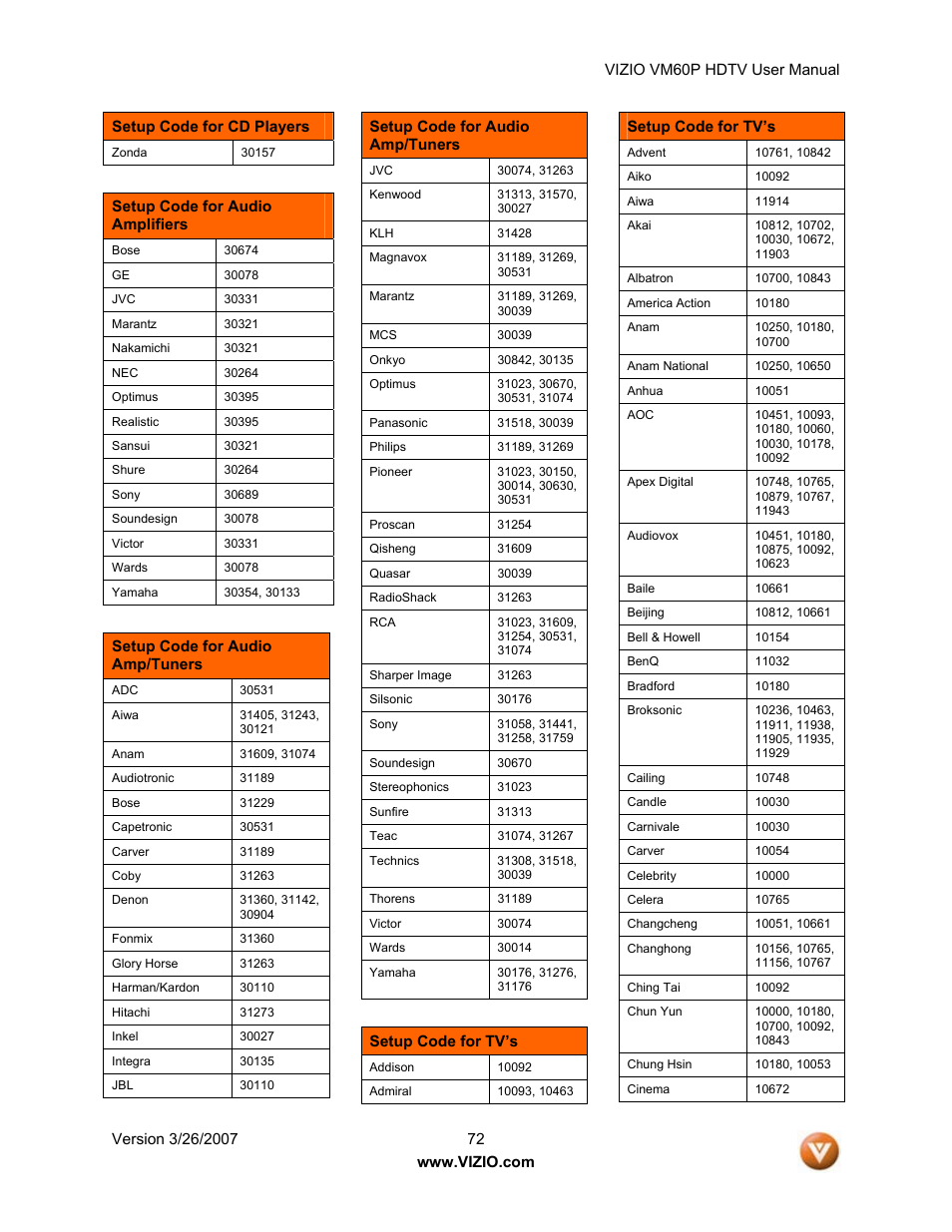 Vizio VM60P User Manual | Page 72 / 75