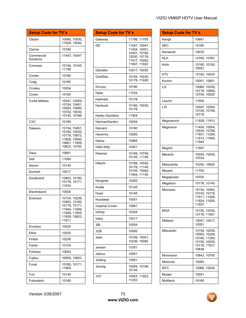 Vizio VM60P User Manual | Page 73 / 75