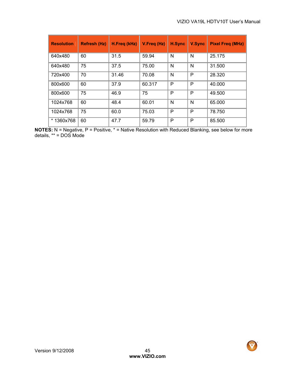 Vizio VA19L HDTV10T User Manual | Page 45 / 52