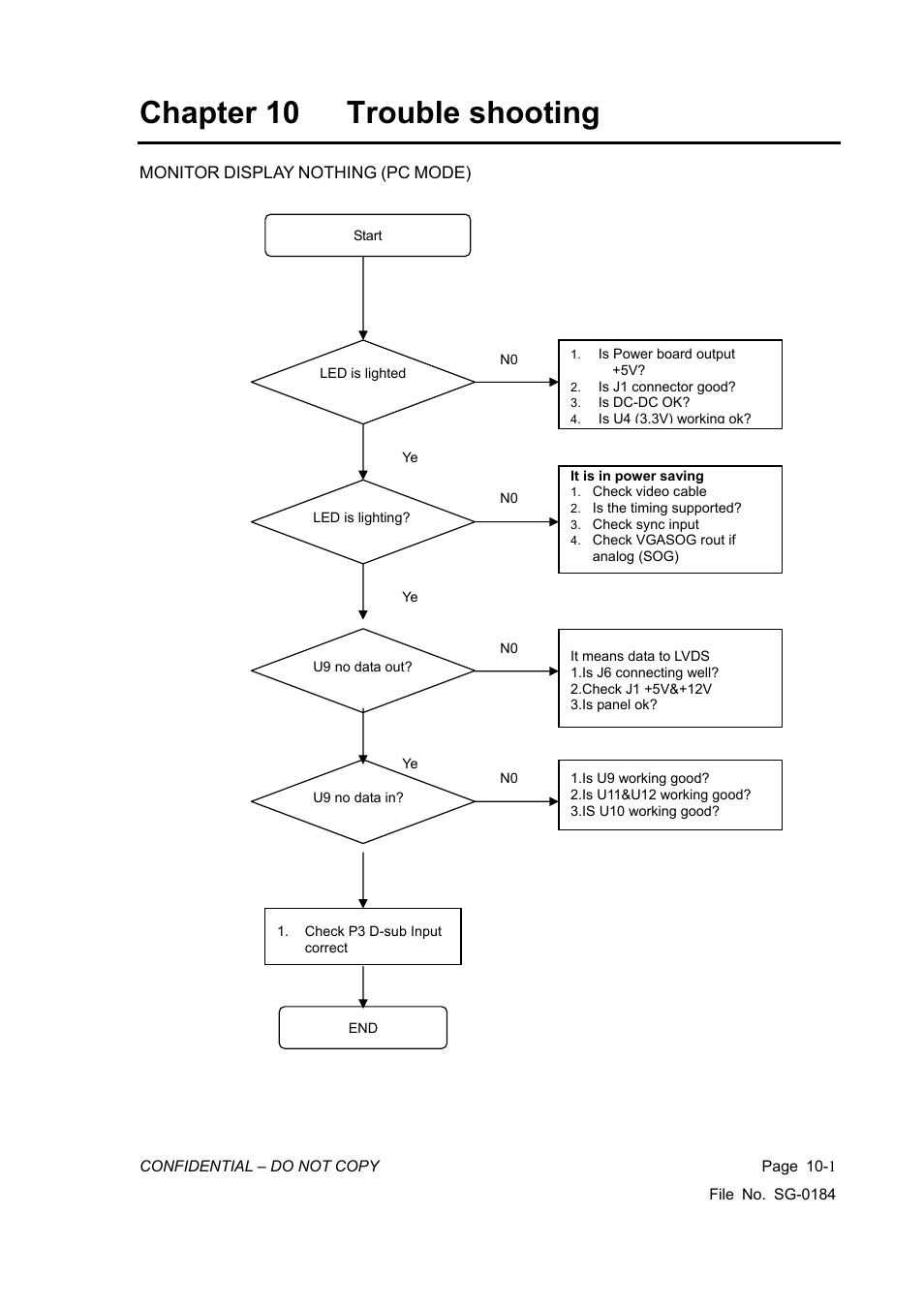 Chapter 10 trouble shooting | Vizio P42HDTV10A User Manual | Page 105 / 113