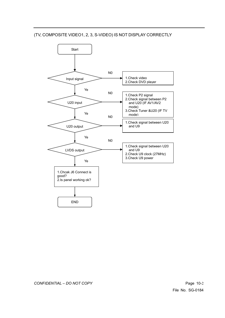 Vizio P42HDTV10A User Manual | Page 106 / 113