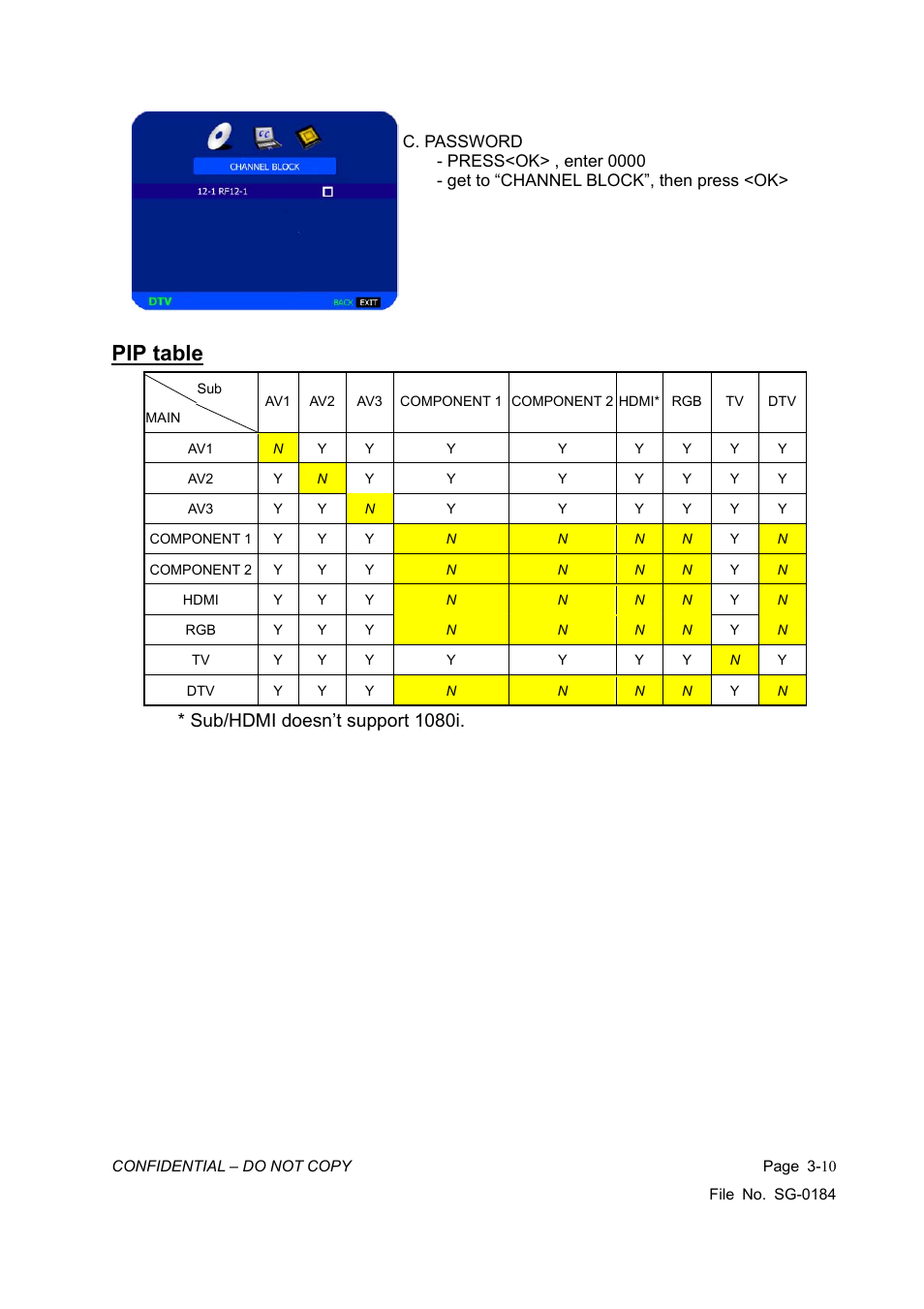 Pip table, Sub/hdmi doesn’t support 1080i | Vizio P42HDTV10A User Manual | Page 17 / 113