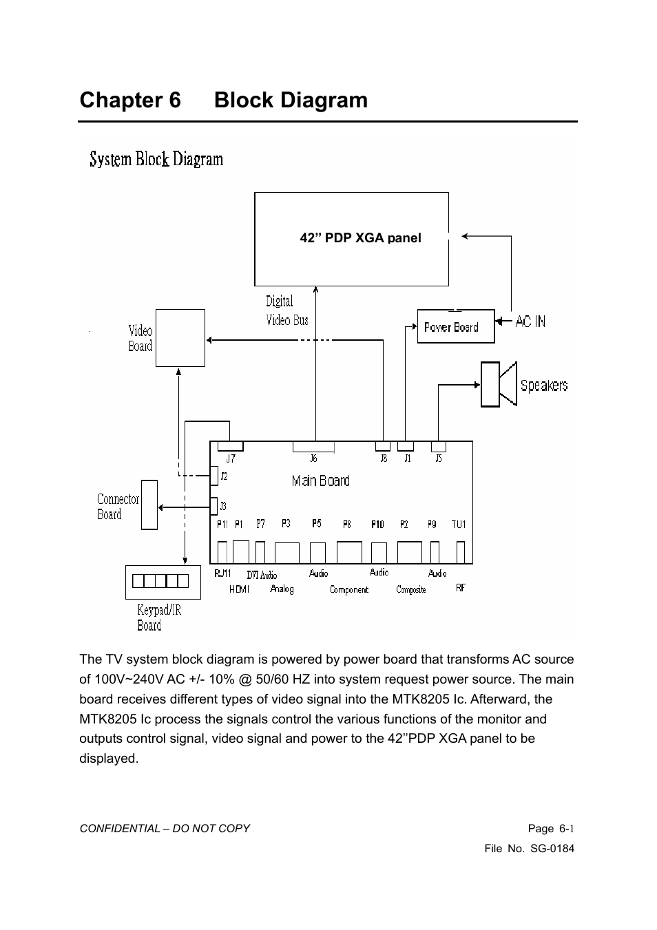 Chapter 6 block diagram | Vizio P42HDTV10A User Manual | Page 25 / 113