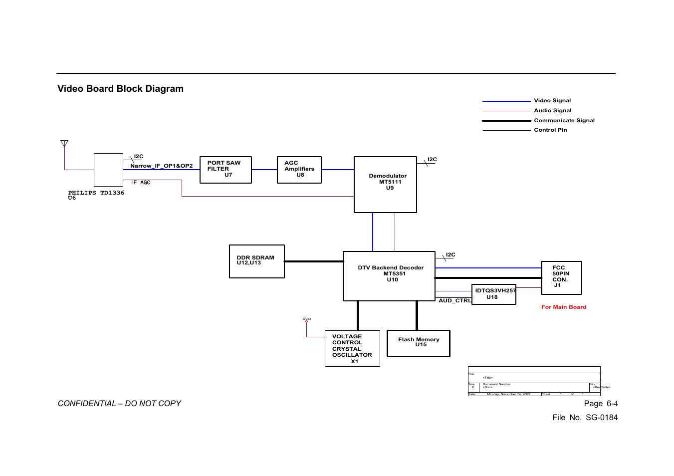 Video board block diagram | Vizio P42HDTV10A User Manual | Page 28 / 113