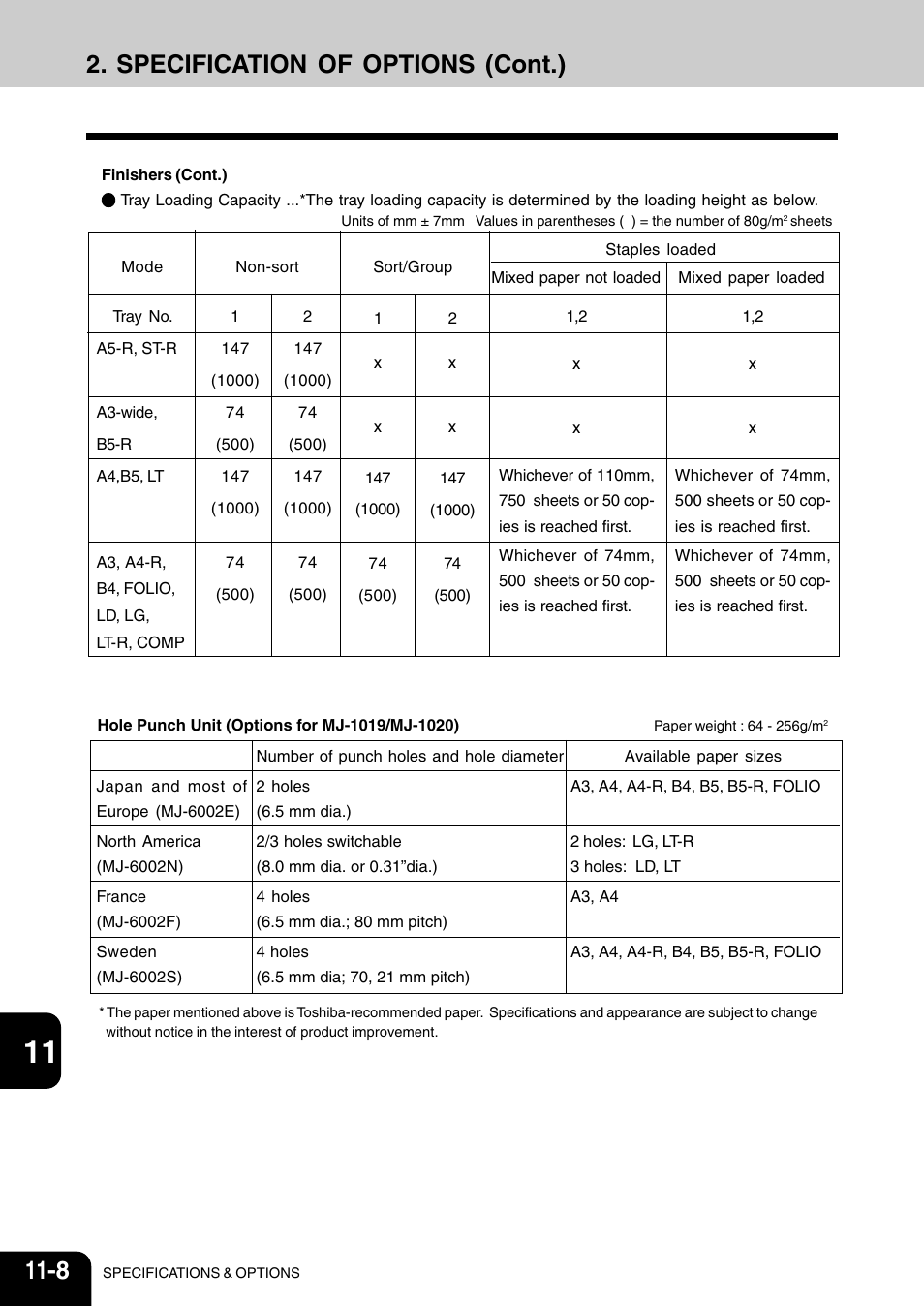 Specification of options (cont.) | Vizio 210C User Manual | Page 186 / 195
