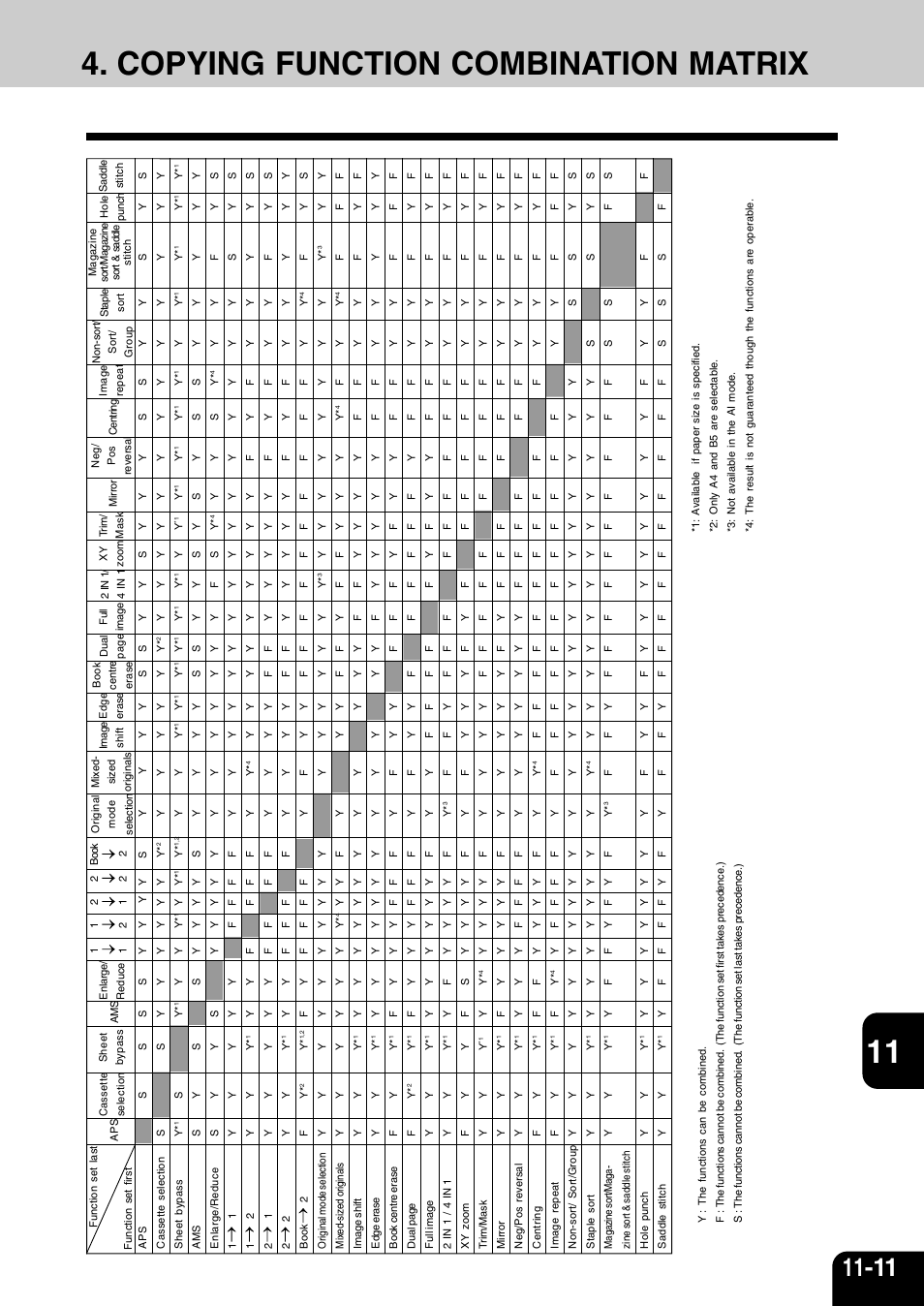 Copying function combination matrix | Vizio 210C User Manual | Page 189 / 195