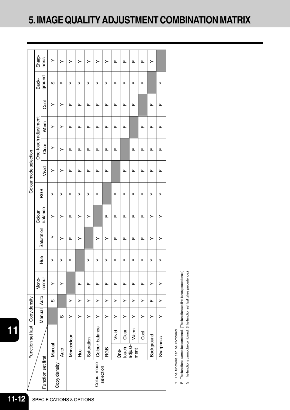 Image quality adjustment combination matrix | Vizio 210C User Manual | Page 190 / 195