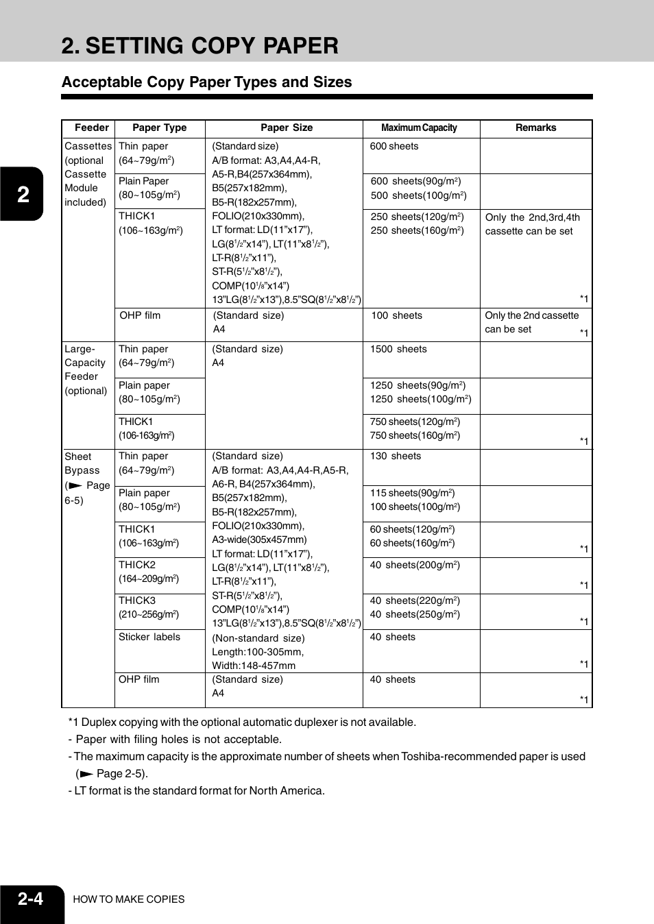 Setting copy paper, Acceptable copy paper types and sizes | Vizio 210C User Manual | Page 30 / 195