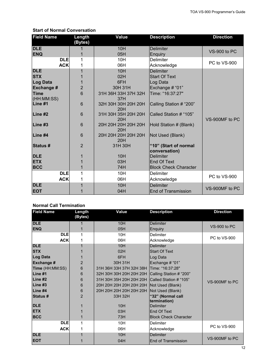 Normal call termination | Vizio VS-900 User Manual | Page 12 / 16