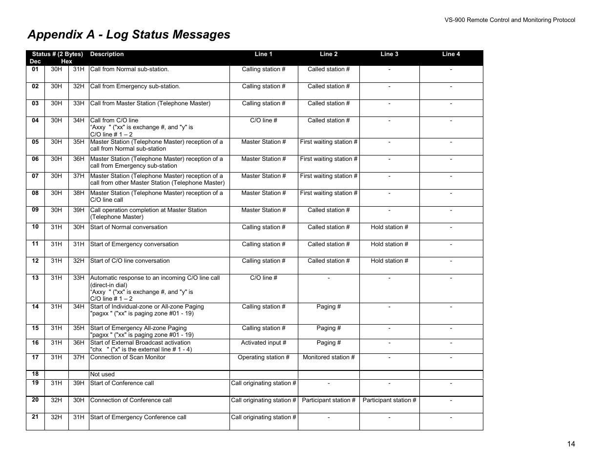 Appendix a - log status messages | Vizio VS-900 User Manual | Page 14 / 16