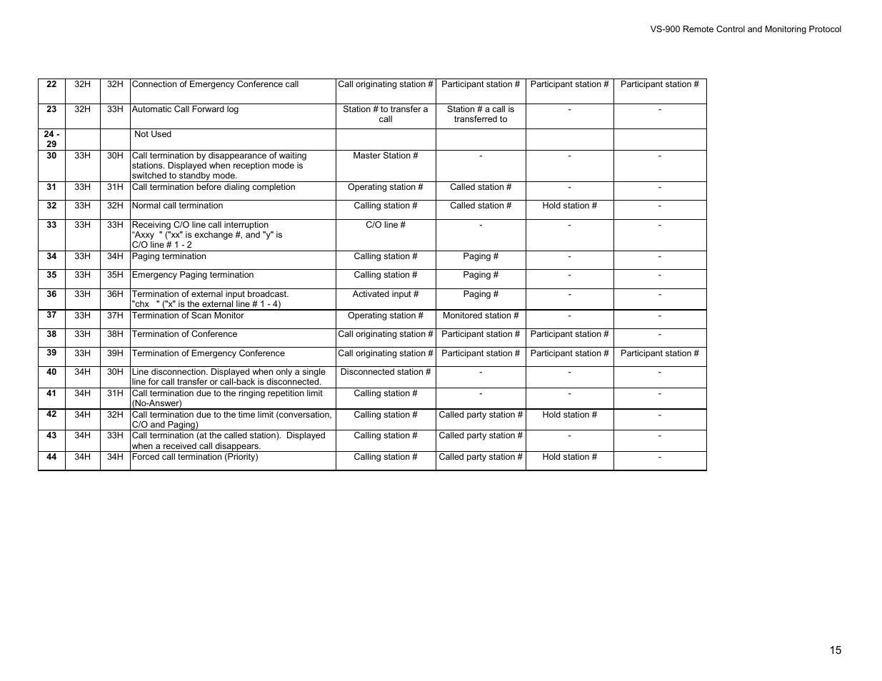 Vizio VS-900 User Manual | Page 15 / 16
