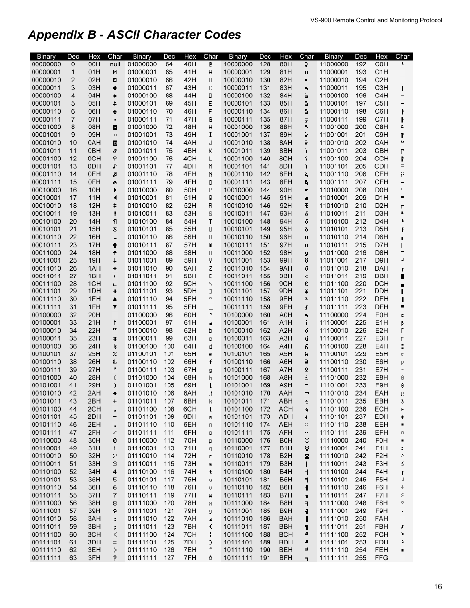 Appendix b - ascii character codes | Vizio VS-900 User Manual | Page 16 / 16