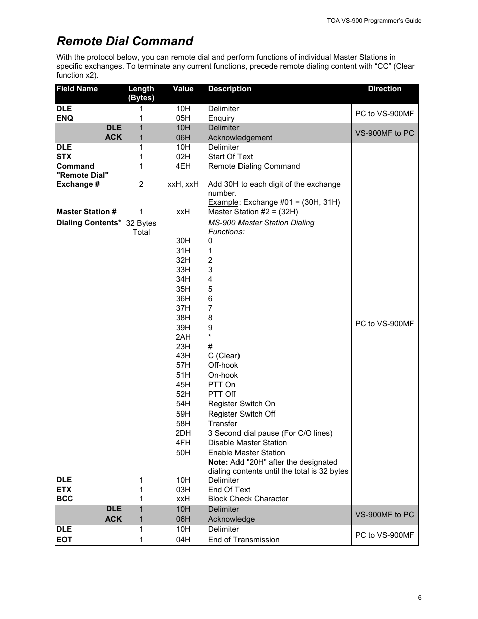 Remote dial command | Vizio VS-900 User Manual | Page 6 / 16