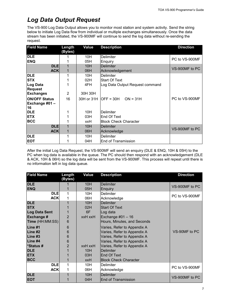 Log data output request | Vizio VS-900 User Manual | Page 7 / 16