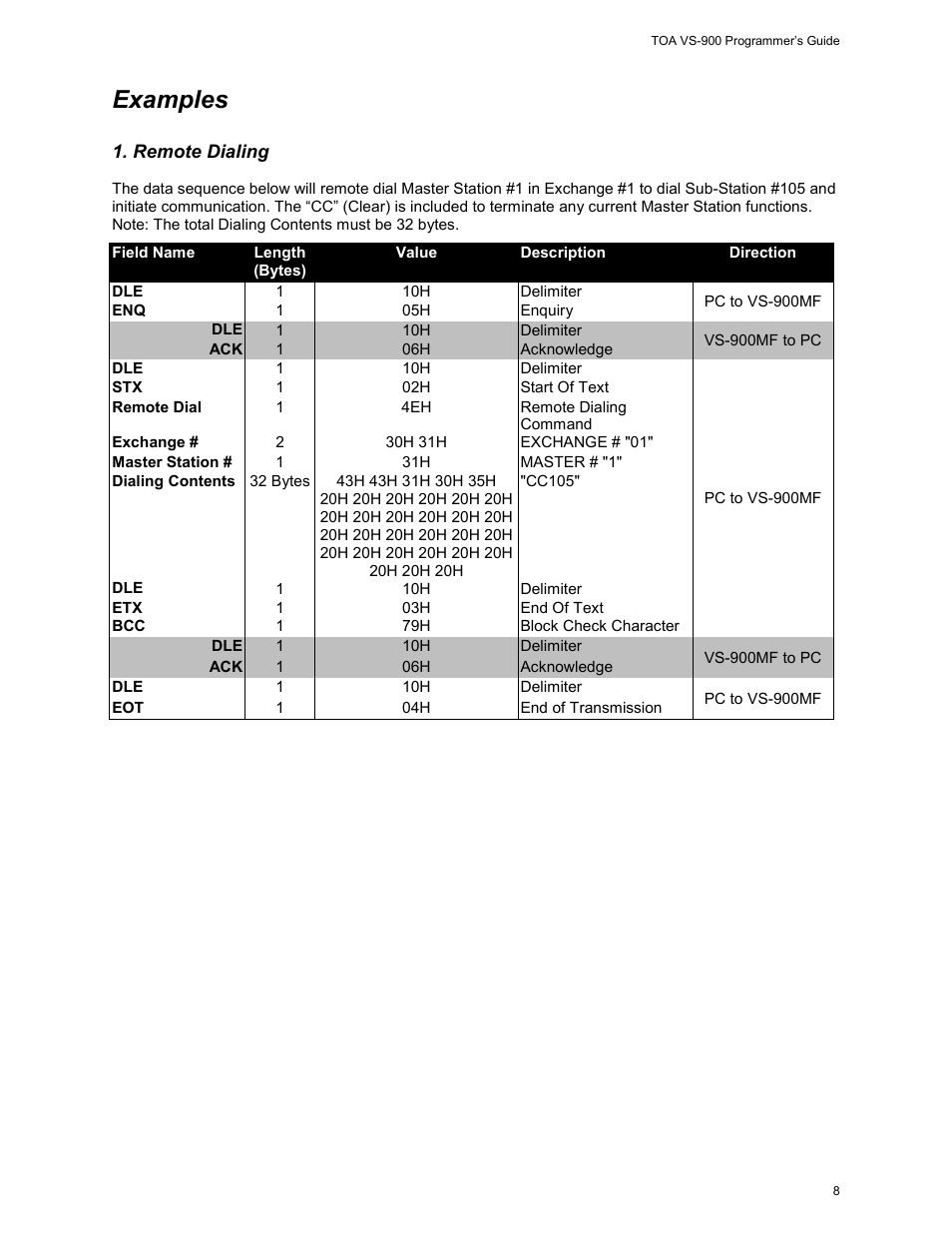 Examples, Remote dialing, Emote | Ialing, Aging | Vizio VS-900 User Manual | Page 8 / 16
