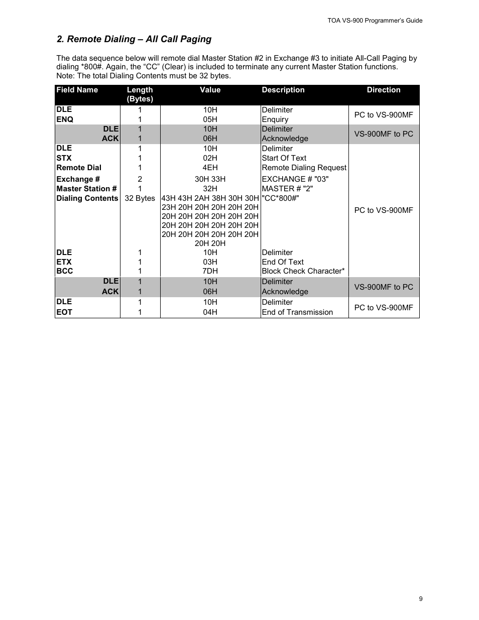 Remote dialing – all call paging, Equest | Vizio VS-900 User Manual | Page 9 / 16
