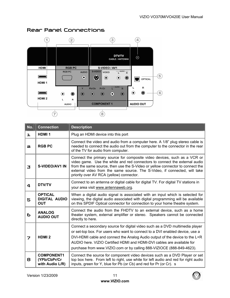 Rear panel connections | Vizio VO420E User Manual | Page 11 / 67