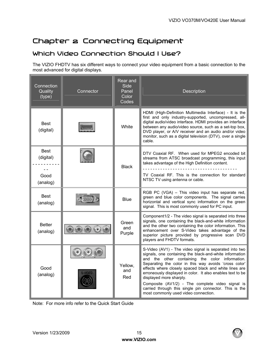 Chapter 2 connecting equipment, Which video connection should i use | Vizio VO420E User Manual | Page 15 / 67